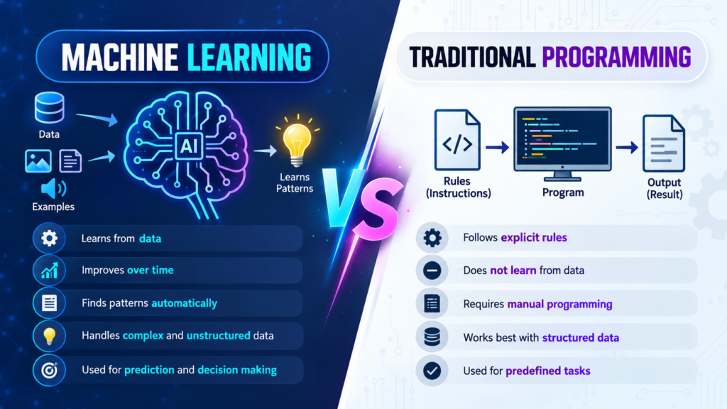 machine learning