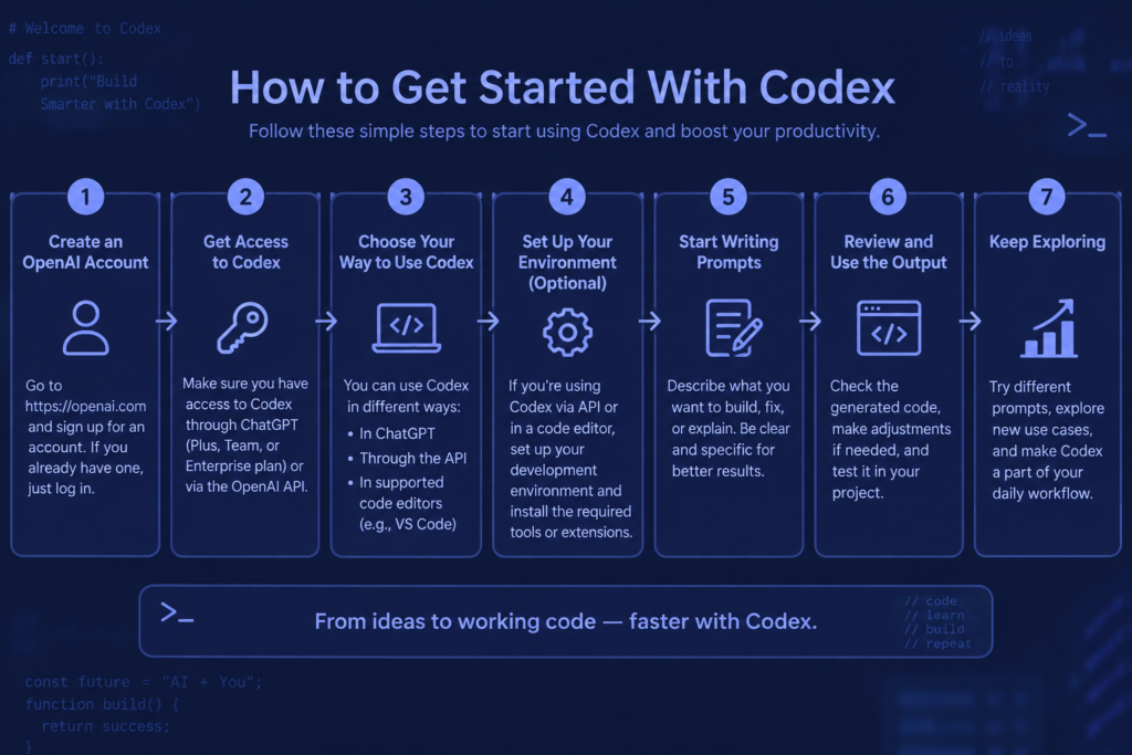 codex