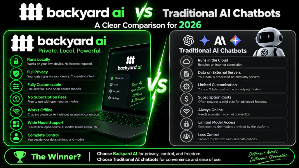 backyard ai
