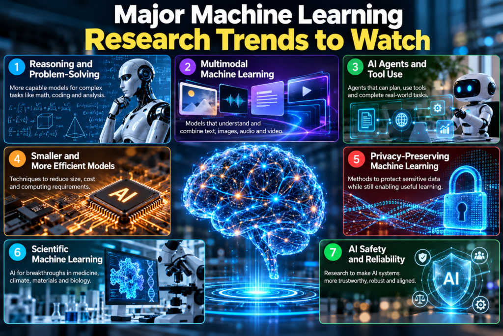 machine learning research news