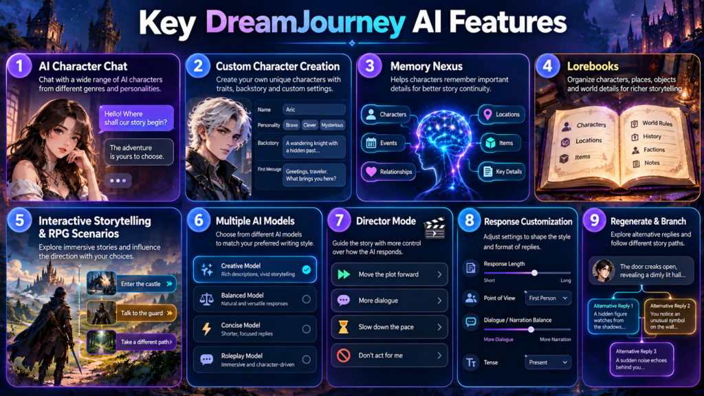 dreamjourney ai