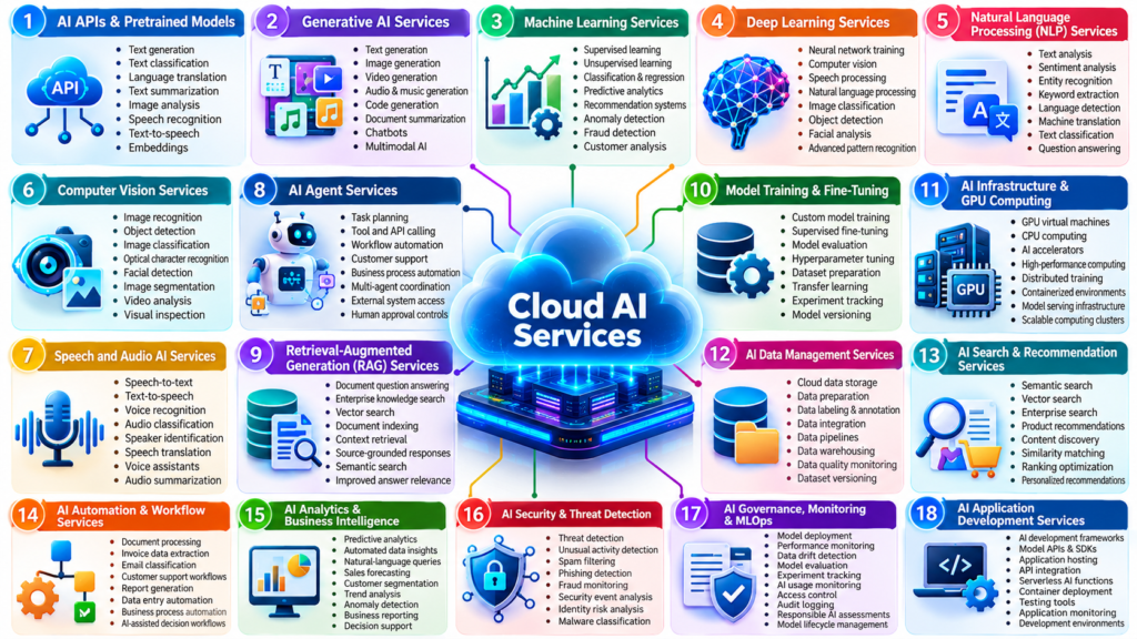 cloud ai