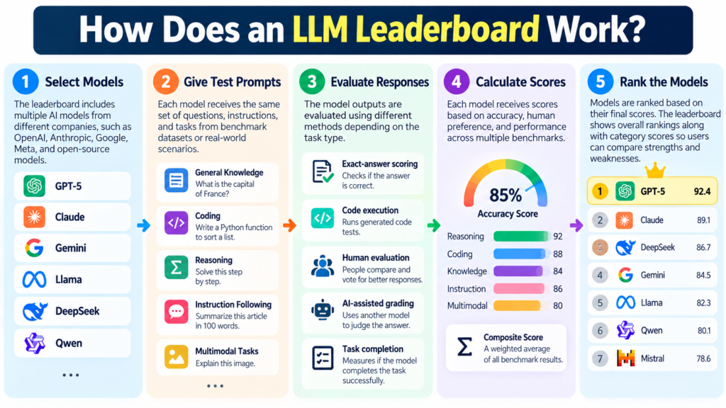 llm leaderboard
