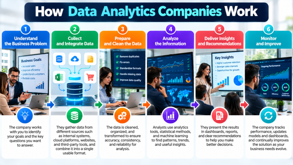 data analytics companies
