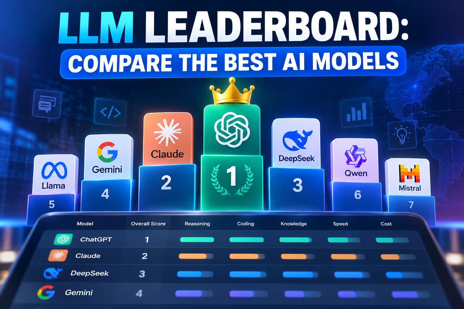 llm leaderboard