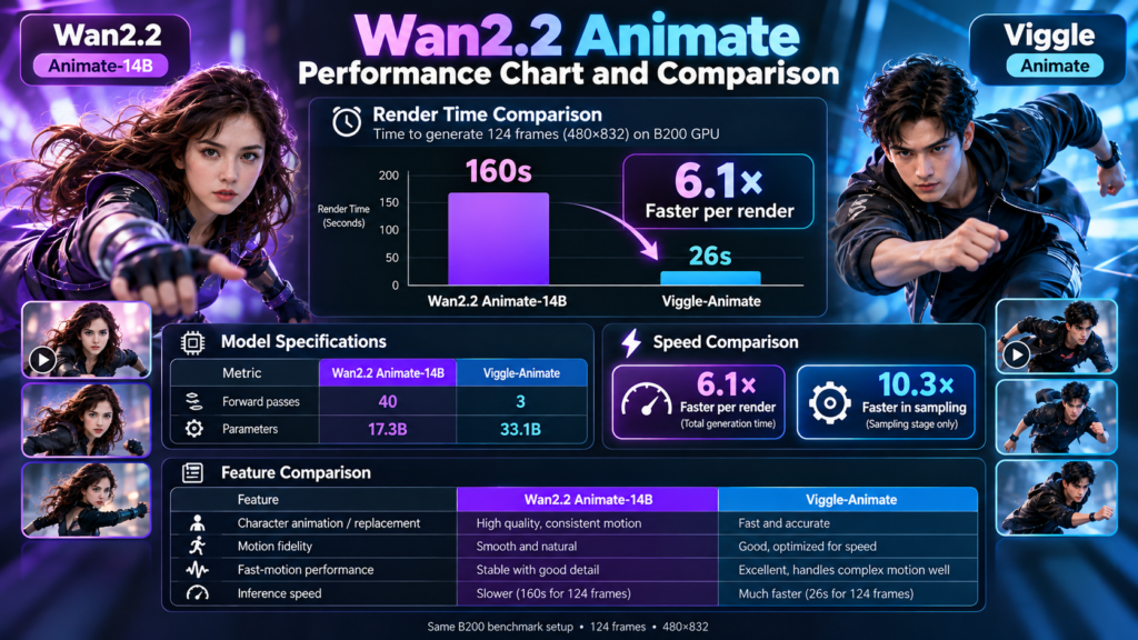 wan2.2 animate